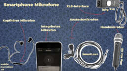 Smartphone-Mikrofone